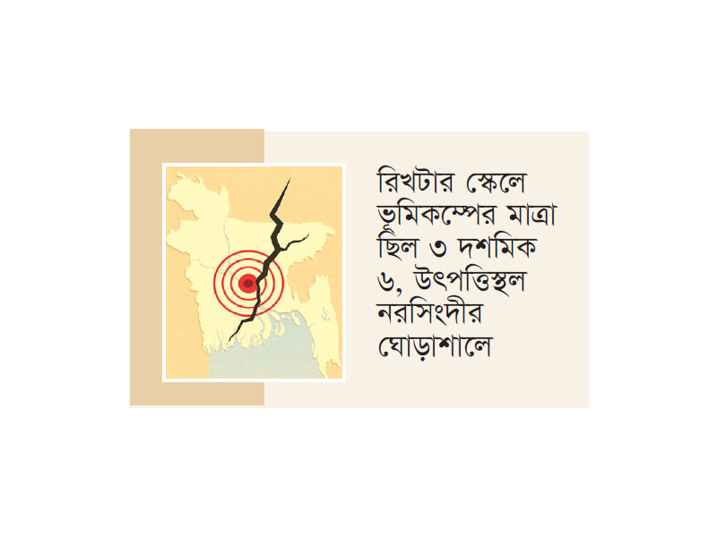 ঢাকাসহ দেশের বিভিন্ন অঞ্চলে ফের ভূমিকম্প