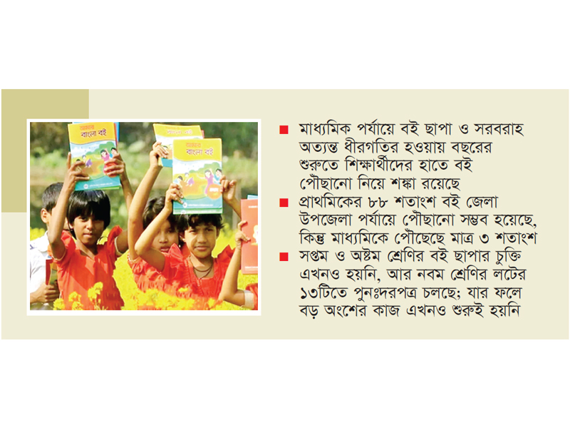 বছরের শুরুতে শিক্ষার্থীদের বই পাওয়া নিয়ে অনিশ্চয়তা