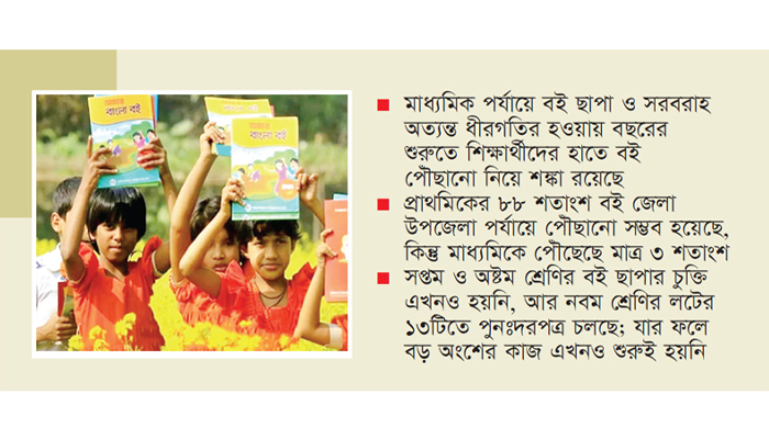 বছরের শুরুতে সব শিক্ষার্থীদের বই পাওয়া নিয়ে অনিশ্চয়তা