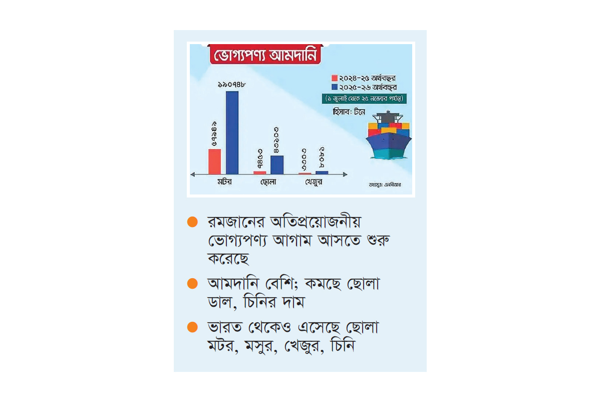 রমজানের আগাম ভোগ্যপণ্য আসছে খাতুনগঞ্জে, কমছে দাম