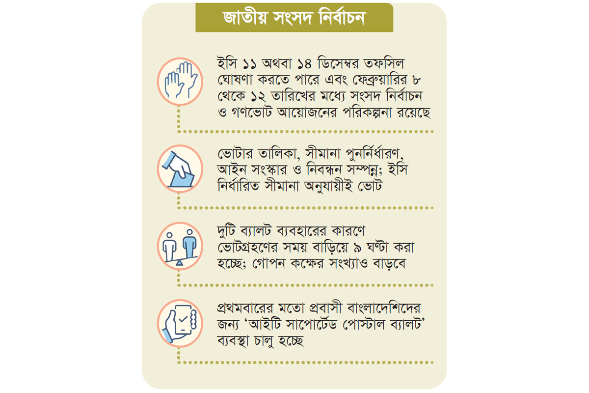 ১৪ তারিখে তফসিলের গুঞ্জন