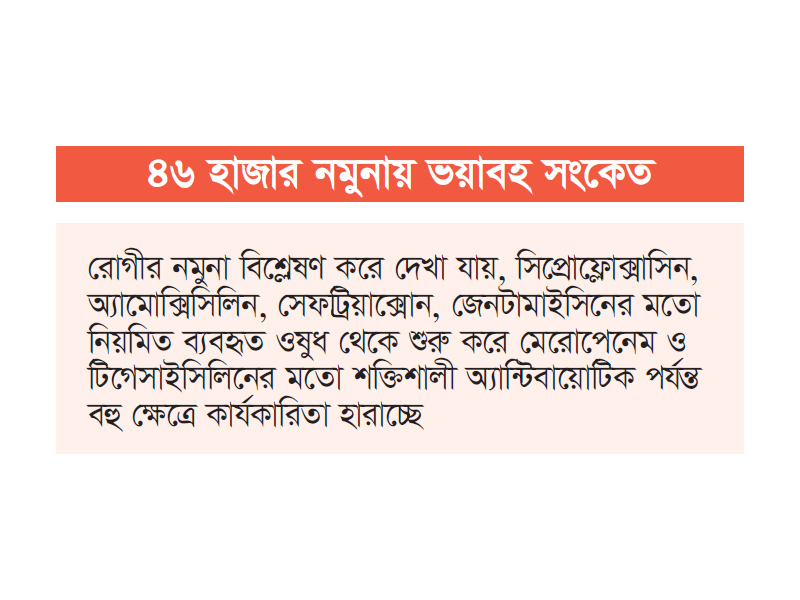 অকার্যকর হয়ে পড়ছে বহু অ্যান্টিবায়োটিক