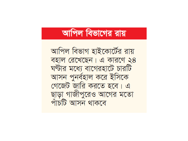 ইসির সিদ্ধান্ত অবৈধ, চার আসন পুনর্বহাল বাগেরহাটে ইসির সিদ্ধান্ত অবৈধ, চার আসন পুনর্বহাল বাগেরহাটে