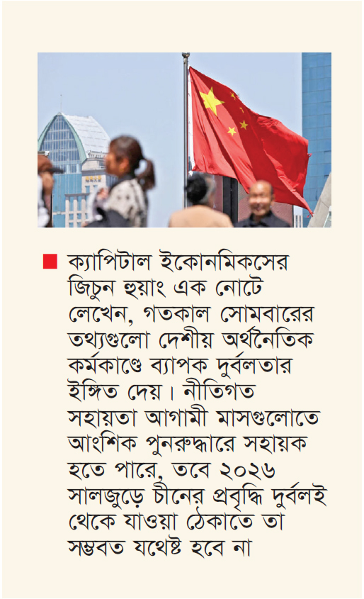 চীনে নভেম্বর মাসে খুচরা বিক্রির প্রবৃদ্ধি তিন বছরের মধ্যে সর্বনিম্ন চীনে নভেম্বর মাসে খুচরা বিক্রির প্রবৃদ্ধি তিন বছরের মধ্যে সর্বনিম্ন