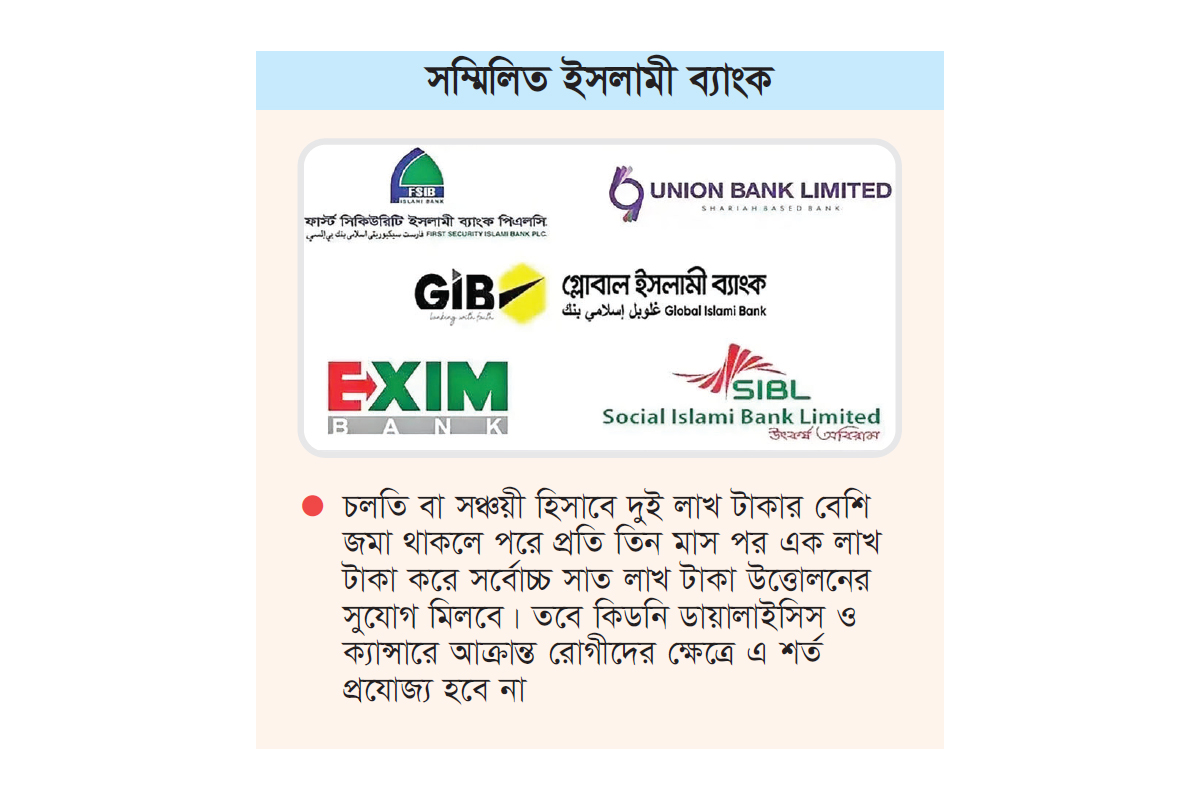 আজ থেকে টাকা তুলতে পারবেন আমানতকারীরা