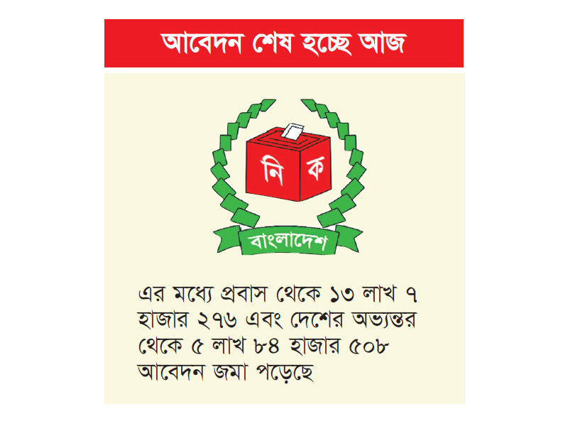 পোস্টাল বিডি অ্যাপে নিবন্ধন প্রায় ১৯ লাখ পোস্টাল বিডি অ্যাপে নিবন্ধন প্রায় ১৯ লাখ