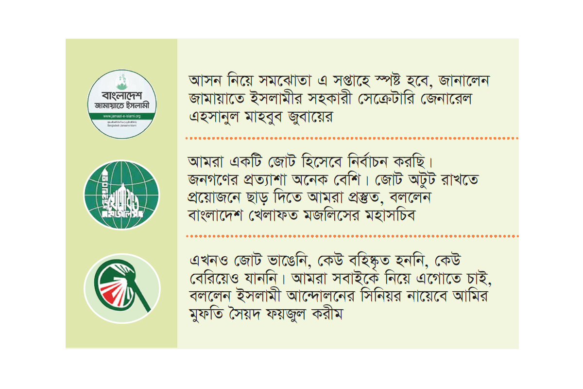 ১১ দলীয় জোটে স্বস্তি এ সপ্তাহে আসন চূড়ান্ত ১১ দলীয় জোটে স্বস্তি এ সপ্তাহে আসন চূড়ান্ত