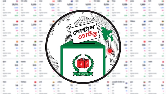 পোস্টাল ভোট: ৪ লাখের বেশি প্রবাসী ভোটারের ভোটদান সম্পন্ন পোস্টাল ভোট: ৪ লাখের বেশি প্রবাসী ভোটারের ভোটদান সম্পন্ন