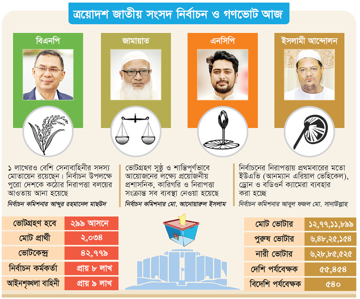 গণতন্ত্রের উৎসবে মেতেছে দেশ গণতন্ত্রের উৎসবে মেতেছে দেশ