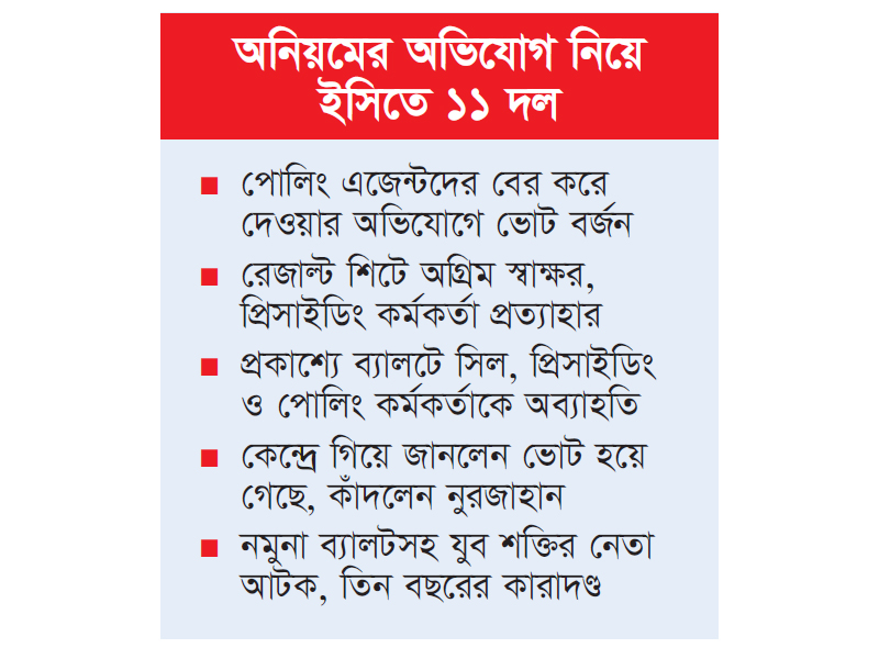 অনিয়ম, বিভিন্ন কেন্দ্রে ভোট স্থগিতের দাবি অনিয়ম, বিভিন্ন কেন্দ্রে ভোট স্থগিতের দাবি
