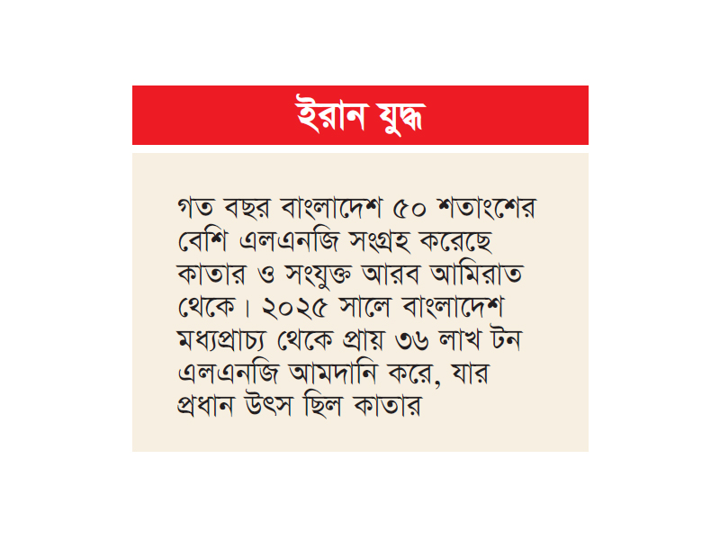 হরমুজ প্রণালী বন্ধ থাকলে হুমকিতে পড়বে বাংলাদেশ হরমুজ প্রণালী বন্ধ থাকলে হুমকিতে পড়বে বাংলাদেশ