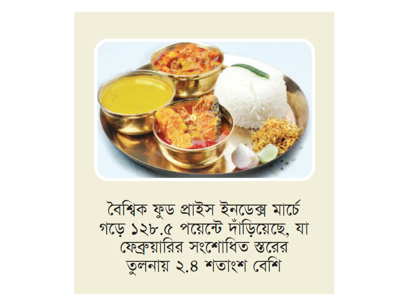 বিশ্বে বেড়েছে খাদ্যের দাম