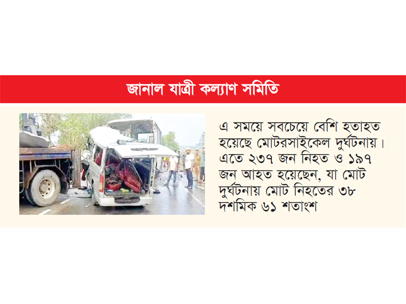 মার্চে সড়কে নিহত ৬১৯ জন মার্চে সড়কে নিহত ৬১৯ জন