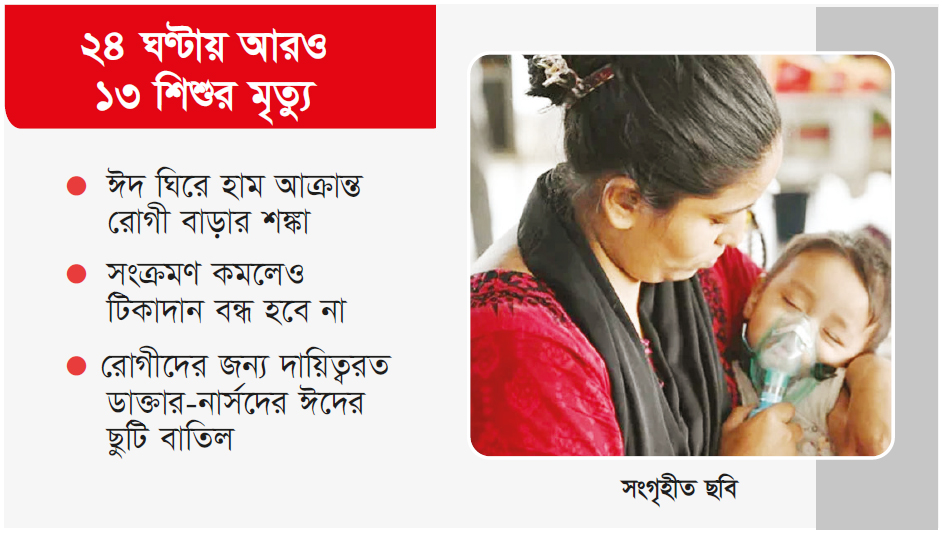 হামে মৃত্যু পাঁচ শতাধিক হামে মৃত্যু পাঁচ শতাধিক