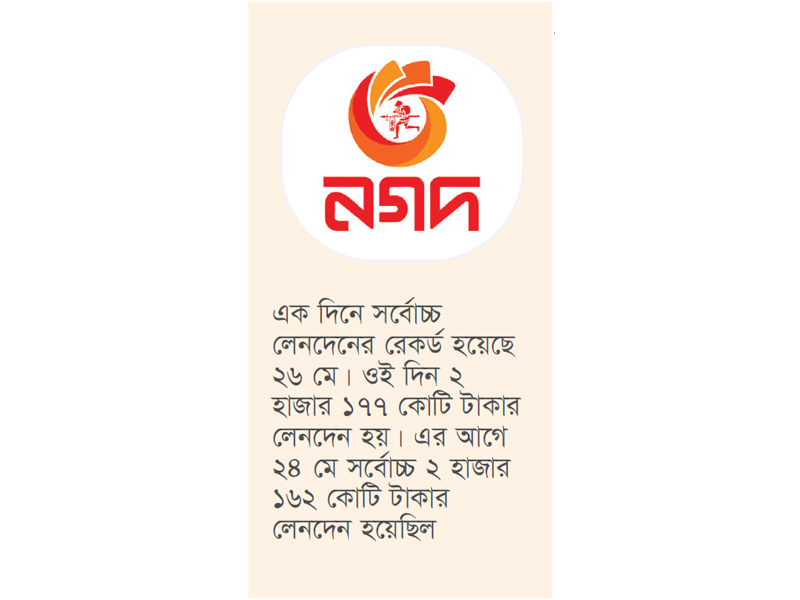 ঈদের মাসেও নগদে রেকর্ড লেনদেন ঈদের মাসেও নগদে রেকর্ড লেনদেন