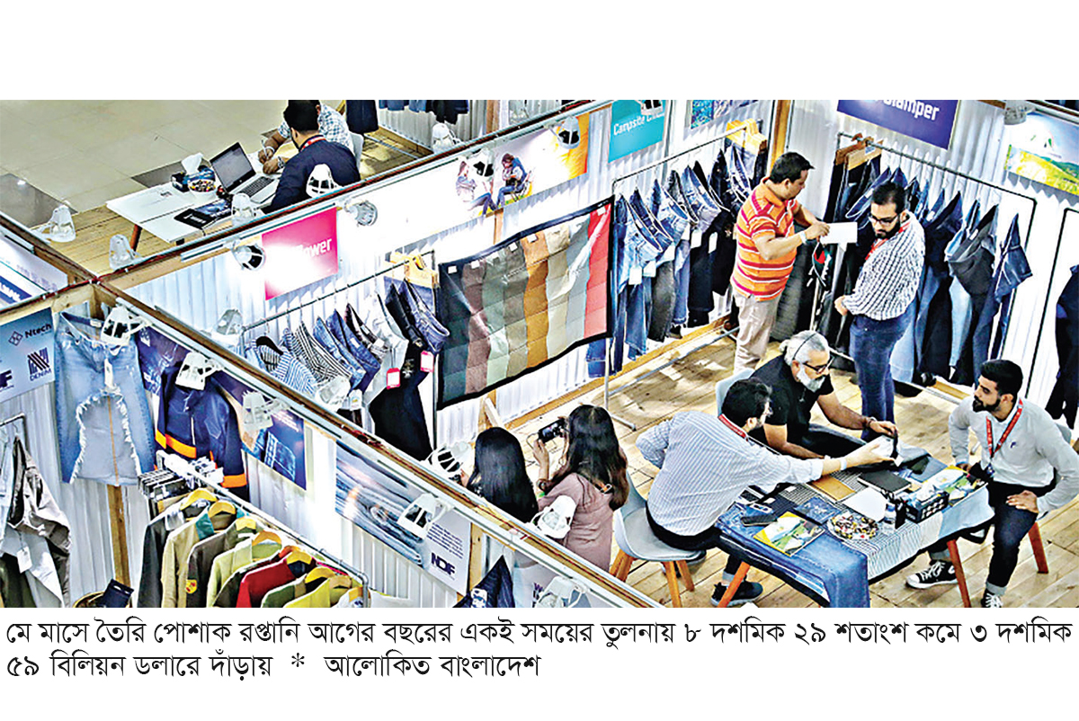 মে মাসে রপ্তানি কমেছে ৭ শতাংশ মে মাসে রপ্তানি কমেছে ৭ শতাংশ