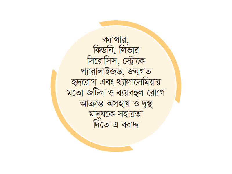 ছয় রোগের চিকিৎসায় সাড়ে ৪৯ কোটি টাকা বরাদ্দ ছয় রোগের চিকিৎসায় সাড়ে ৪৯ কোটি টাকা বরাদ্দ