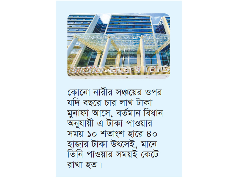 উৎসে কেটে রাখা বাড়তি কর পরে ফেরত পাওয়া যাবে উৎসে কেটে রাখা বাড়তি কর পরে ফেরত পাওয়া যাবে
