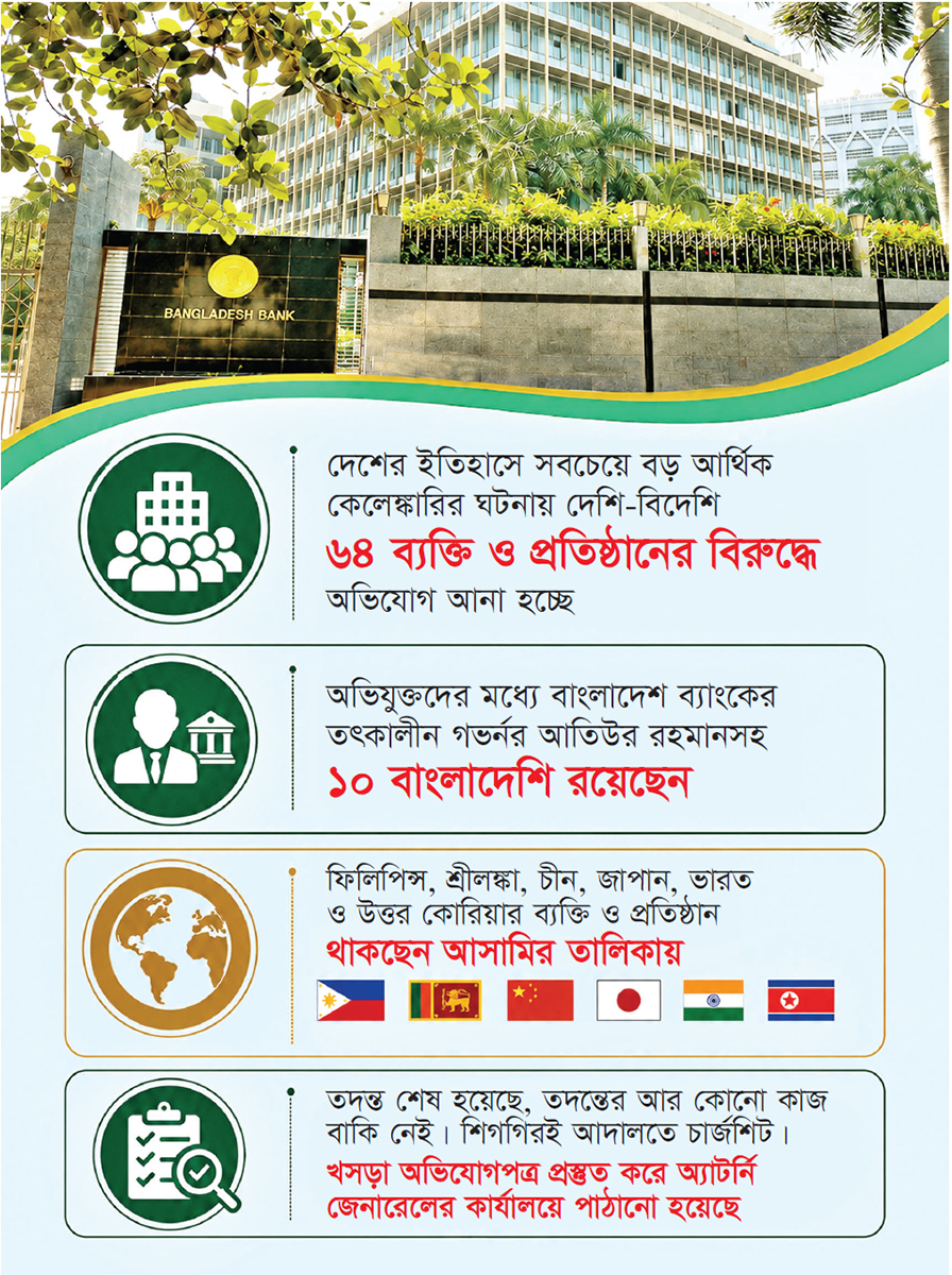 আতিউরসহ ৬৪ ব্যক্তি ও প্রতিষ্ঠান দায়ী আতিউরসহ ৬৪ ব্যক্তি ও প্রতিষ্ঠান দায়ী