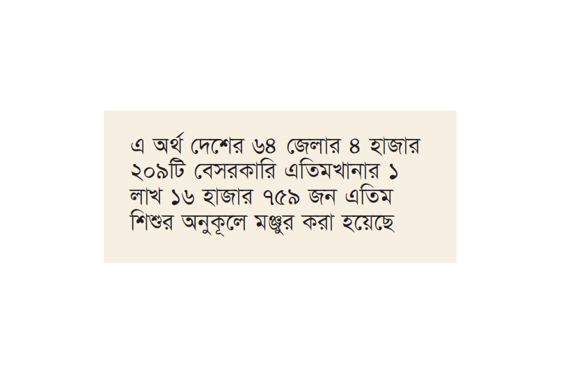 বেসরকারি এতিমখানায় ১৪০ কোটি টাকার সরকারি ভাতা অনুমোদন বেসরকারি এতিমখানায় ১৪০ কোটি টাকার সরকারি ভাতা অনুমোদন