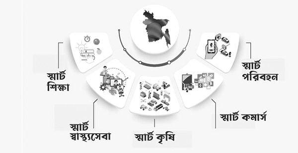 কার্ডনির্ভর বাংলাদেশ বিনির্মাণে সমন্বিত ‘স্মার্ট কার্ড’ প্রযুক্তির রূপরেখা কার্ডনির্ভর বাংলাদেশ বিনির্মাণে সমন্বিত ‘স্মার্ট কার্ড’ প্রযুক্তির রূপরেখা