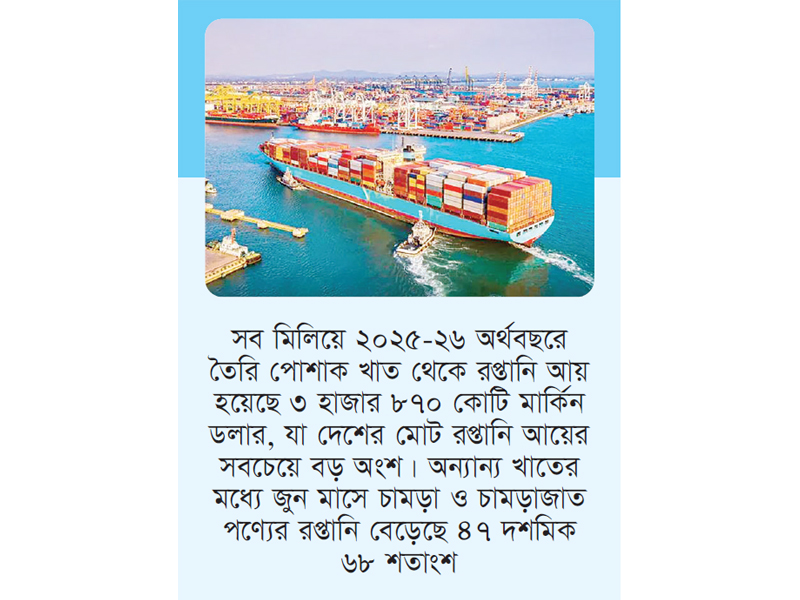 জুনে রপ্তানি আয় বেড়েছে প্রায় ২৬ শতাংশ জুনে রপ্তানি আয় বেড়েছে প্রায় ২৬ শতাংশ
