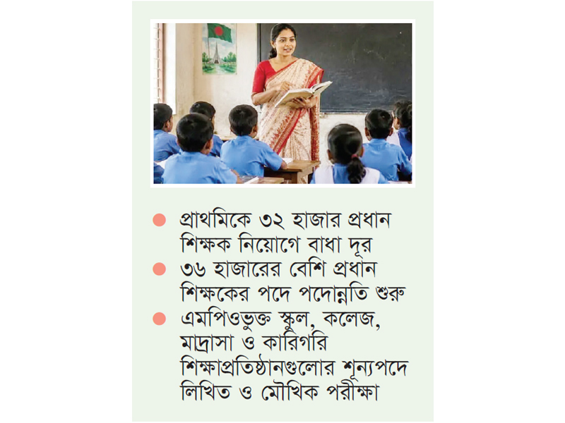 লক্ষাধিক শিক্ষক নিয়োগের পরিকল্পনা সরকারের লক্ষাধিক শিক্ষক নিয়োগের পরিকল্পনা সরকারের