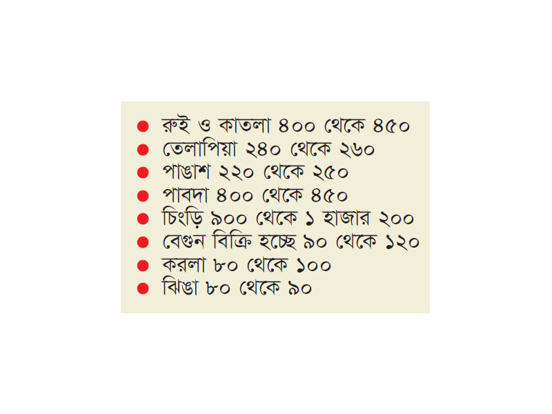 বৃষ্টি-বন্যার ধাক্কায় রাজধানীর বাজারে অস্থিরতা, ভোগান্তিতে ক্রেতারা বৃষ্টি-বন্যার ধাক্কায় রাজধানীর বাজারে অস্থিরতা, ভোগান্তিতে ক্রেতারা