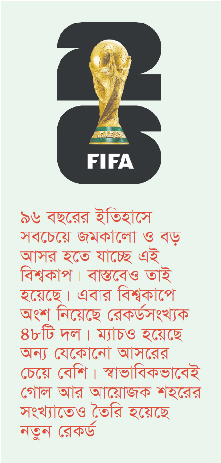 চ্যাম্পিয়ন থেকে গ্রুপ পর্ব কার ভাগ্যে কত অর্থ চ্যাম্পিয়ন থেকে গ্রুপ পর্ব কার ভাগ্যে কত অর্থ