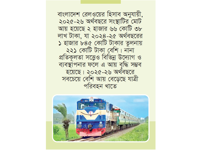 রেলওয়ের আয় বেড়েছে ২২১ কোটি টাকা রেলওয়ের আয় বেড়েছে ২২১ কোটি টাকা