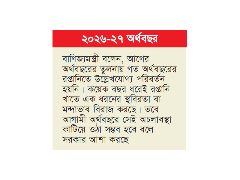 রপ্তানি প্রবৃদ্ধির লক্ষ্য ১৫ শতাংশ, আয় হতে পারে ৬৩.৪ বিলিয়ন ডলার রপ্তানি প্রবৃদ্ধির লক্ষ্য ১৫ শতাংশ, আয় হতে পারে ৬৩.৪ বিলিয়ন ডলার