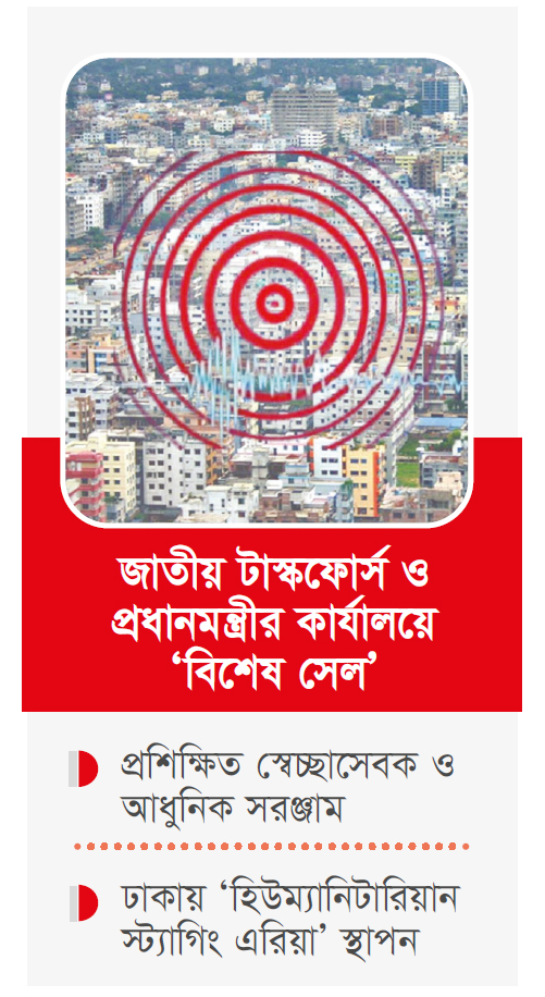 ভূমিকম্প মোকাবিলায় জনসচেতনতা জরুরি ভূমিকম্প মোকাবিলায় জনসচেতনতা জরুরি