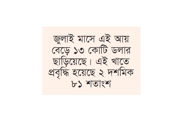 ১২ মাসের মধ্যে সর্বোচ্চ রপ্তানি জুলাইয়ে ১২ মাসের মধ্যে সর্বোচ্চ রপ্তানি জুলাইয়ে