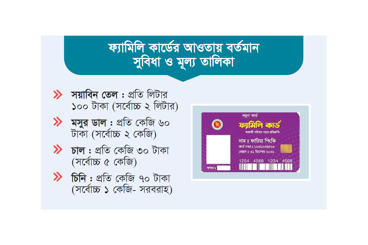 ফ্যামিলি কার্ডে মধ্যবিত্তে স্বস্তির সুবাতাস ফ্যামিলি কার্ডে মধ্যবিত্তে স্বস্তির সুবাতাস