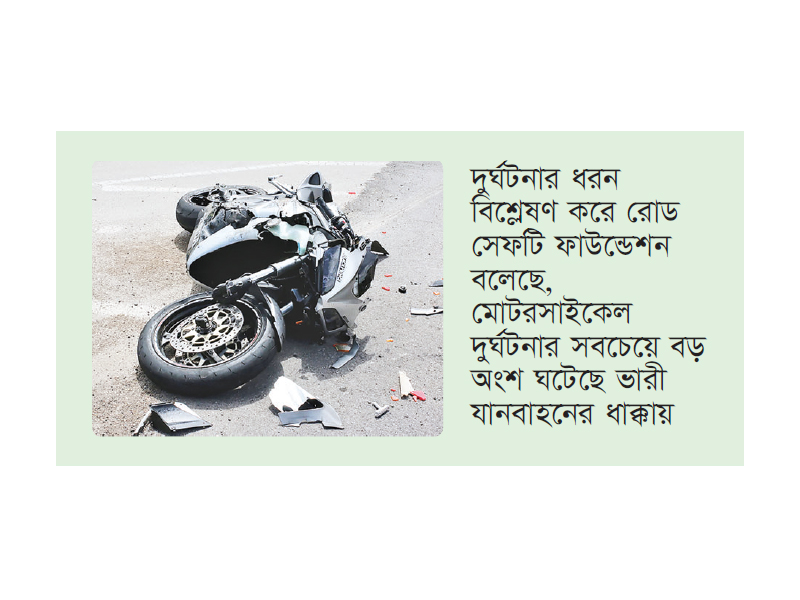 সড়কে ক্রমেই মৃত্যুর কারণ হয়ে উঠছে মোটরসাইকেল সড়কে ক্রমেই মৃত্যুর কারণ হয়ে উঠছে মোটরসাইকেল