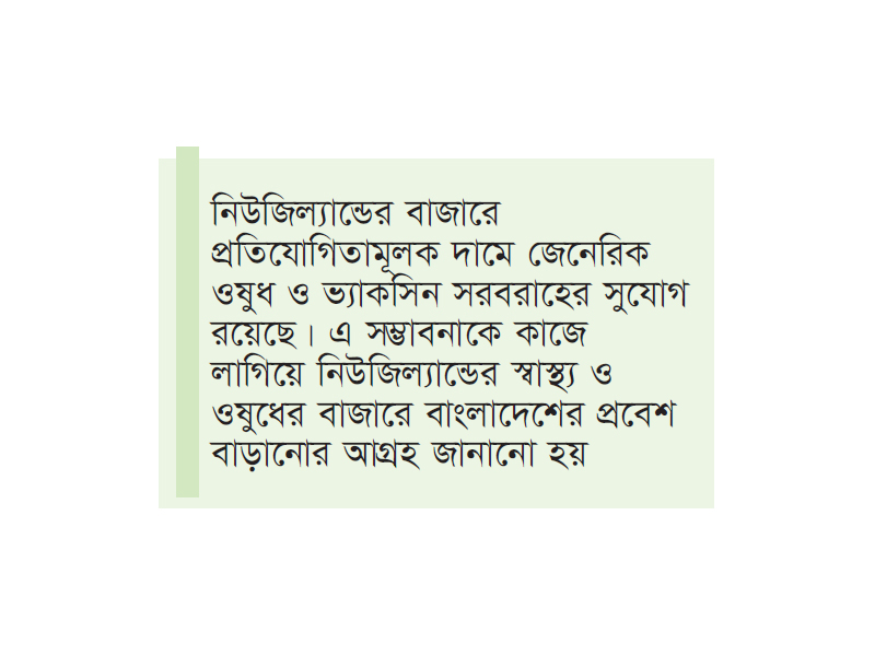 নিউজিল্যান্ডে ওষুধ ও আইটি পণ্যের বাজার চায় বাংলাদেশ নিউজিল্যান্ডে ওষুধ ও আইটি পণ্যের বাজার চায় বাংলাদেশ
