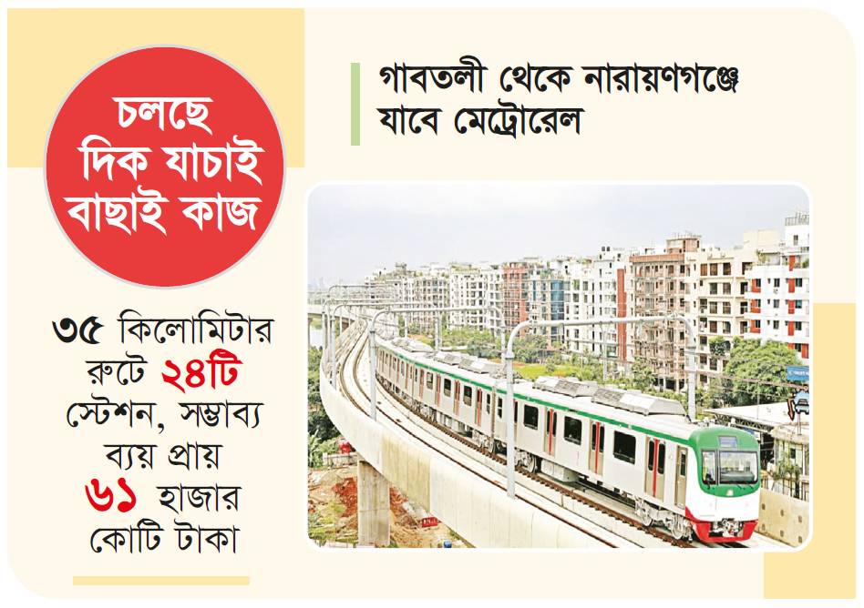 মেট্রোরেল নেটওয়ার্ক বৃদ্ধির পরিকল্পনা মেট্রোরেল নেটওয়ার্ক বৃদ্ধির পরিকল্পনা