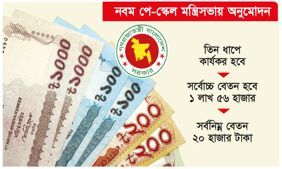 বেতন বাড়ল সরকারি চাকরিজীবীদের বেতন বাড়ল সরকারি চাকরিজীবীদের