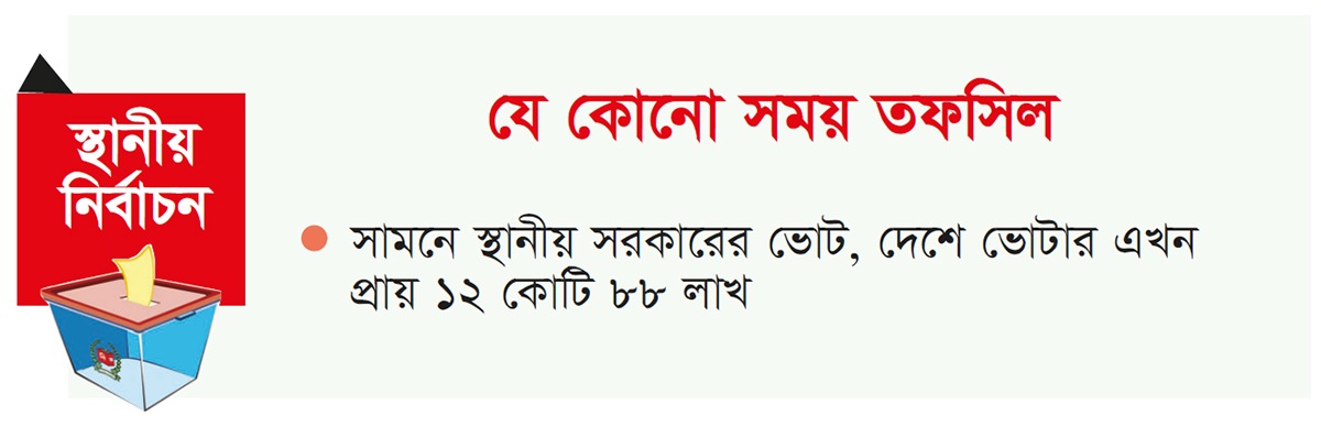 স্থানীয় সরকার নির্বাচনে প্রস্তুত ইসি স্থানীয় সরকার নির্বাচনে প্রস্তুত ইসি
