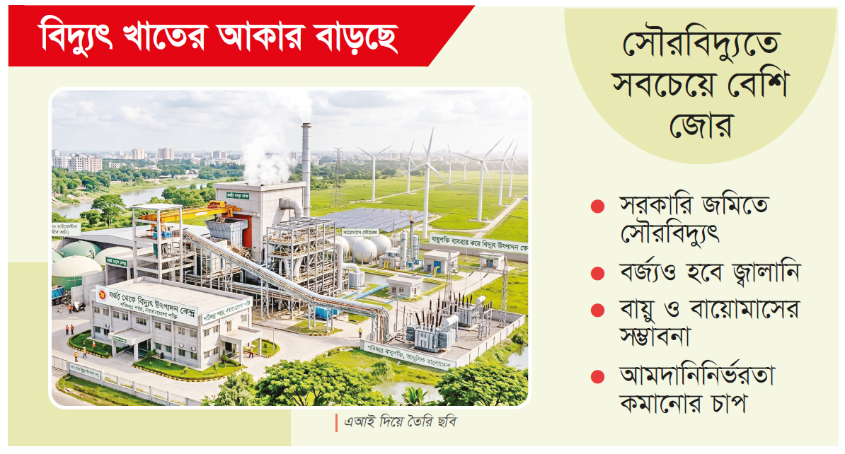 বিকল্প জ্বালানির সন্ধানে সরকার বিকল্প জ্বালানির সন্ধানে সরকার