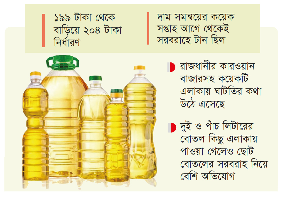 দাম বাড়লেও বাজারে সয়াবিন তেলের সংকট দাম বাড়লেও বাজারে সয়াবিন তেলের সংকট