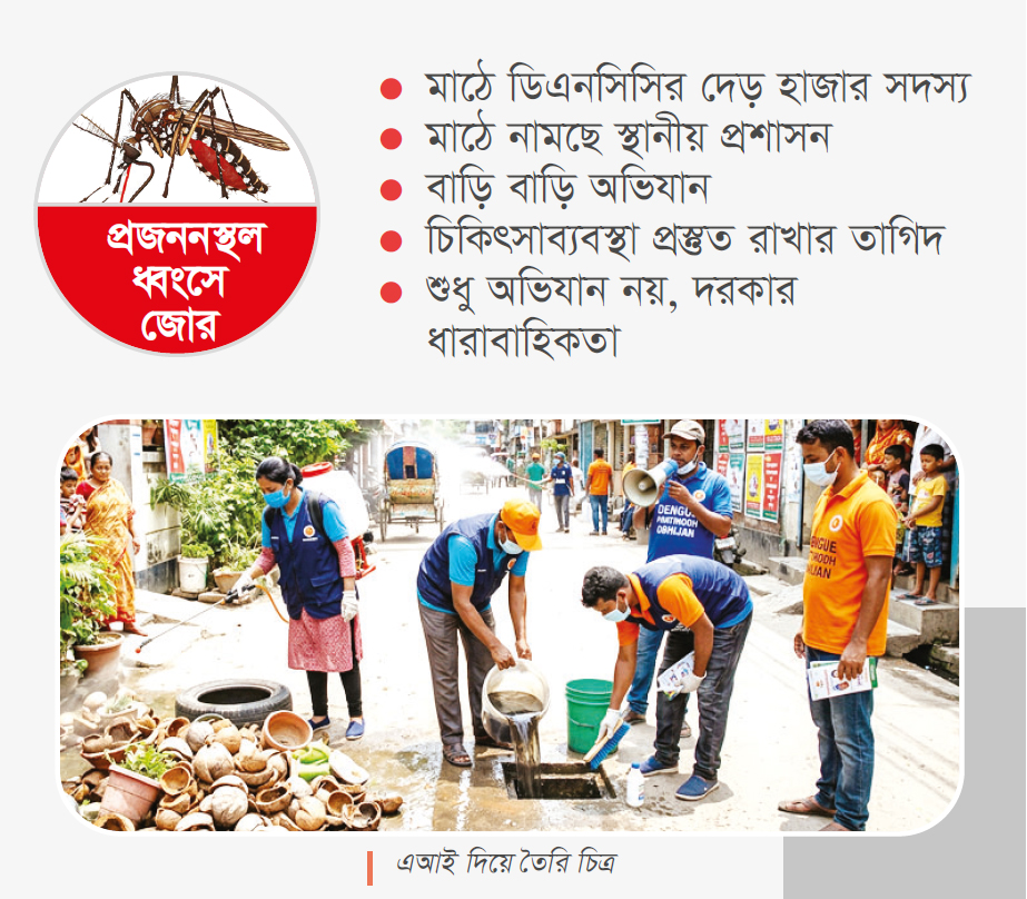 ডেঙ্গু প্রতিরোধে দেশজুড়ে বিশেষ অভিযান শুরু ডেঙ্গু প্রতিরোধে দেশজুড়ে বিশেষ অভিযান শুরু