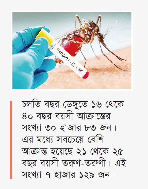 ডেঙ্গুর হটস্পট এখন সারাদেশ বেশি প্রাণ হারাচ্ছেন তরুণরা ডেঙ্গুর হটস্পট এখন সারাদেশ বেশি প্রাণ হারাচ্ছেন তরুণরা