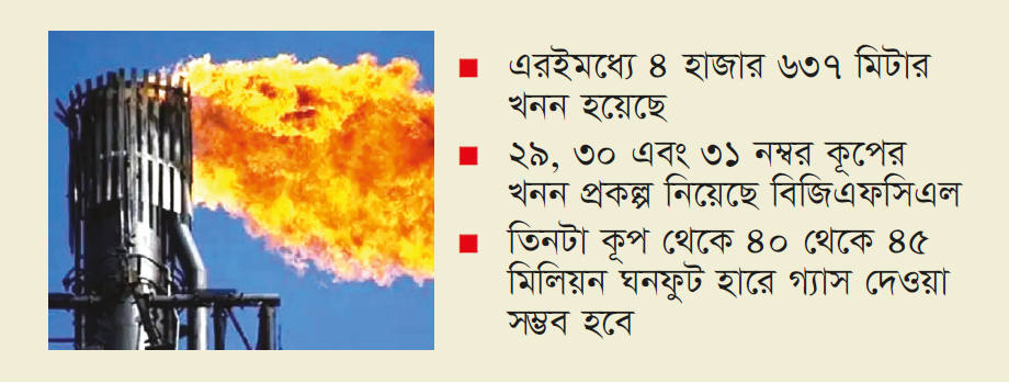 দেশে গ্যাসের নতুন কূপ দেশে গ্যাসের নতুন কূপ