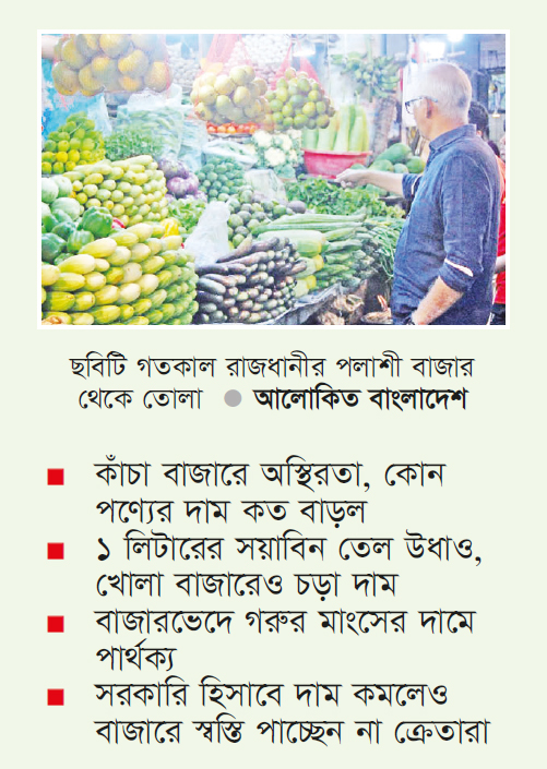 নিত্যপণ্যের বাজারে ফেরেনি স্বস্তি নিত্যপণ্যের বাজারে ফেরেনি স্বস্তি