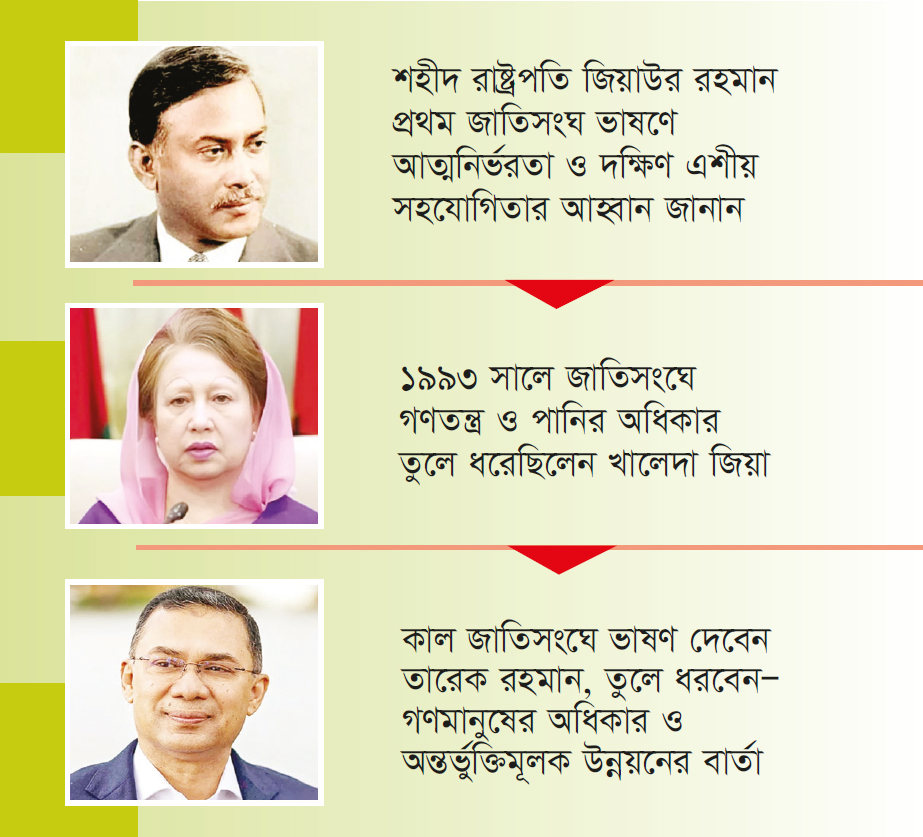 বিশ্বমঞ্চে জিয়া পরিবারের তৃতীয় প্রজন্ম বিশ্বমঞ্চে জিয়া পরিবারের তৃতীয় প্রজন্ম