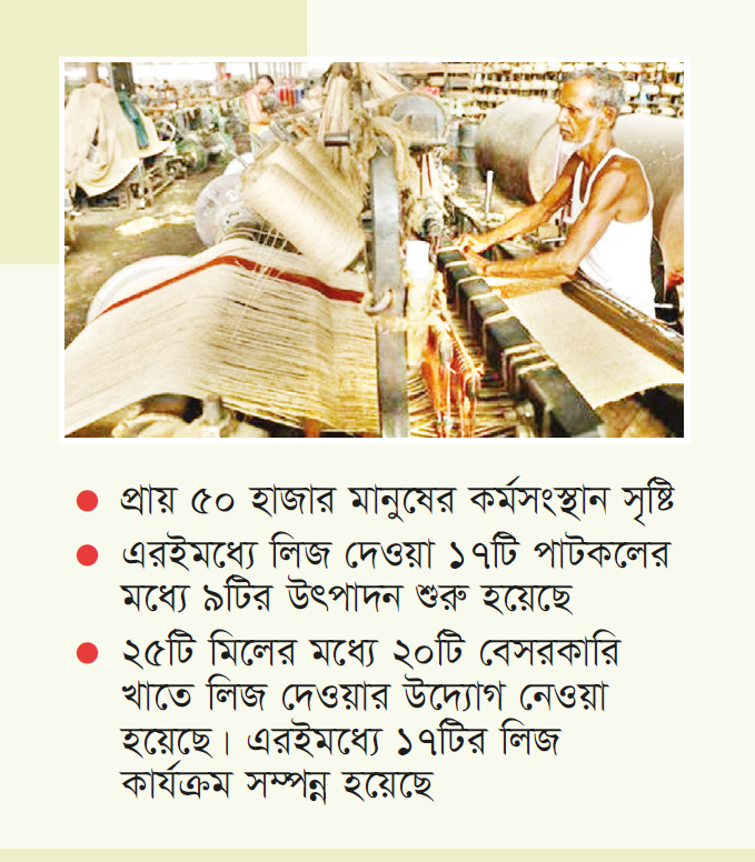 চালু হচ্ছে বন্ধ পাটকল, ৫০ হাজার কর্মসংস্থান সৃষ্টি চালু হচ্ছে বন্ধ পাটকল, ৫০ হাজার কর্মসংস্থান সৃষ্টি