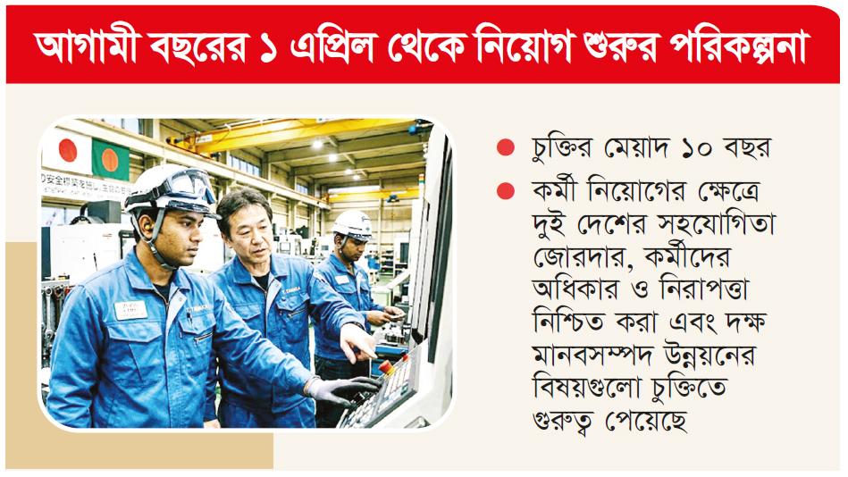জাপানে বাংলাদেশি কর্মী নিয়োগের দ্বার খুলছে জাপানে বাংলাদেশি কর্মী নিয়োগের দ্বার খুলছে