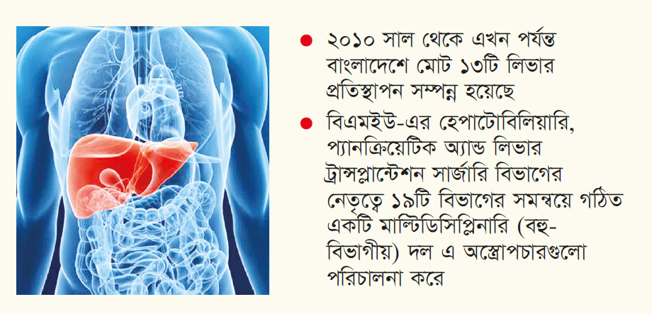 প্রতি মাসে ৪টি লিভার প্রতিস্থাপনের পরিকল্পনা নিয়েছে বিএমইউ প্রতি মাসে ৪টি লিভার প্রতিস্থাপনের পরিকল্পনা নিয়েছে বিএমইউ