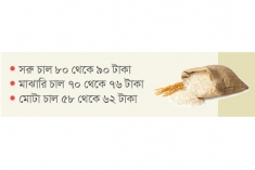 বাজারে অস্বস্তি  চালের দামে  